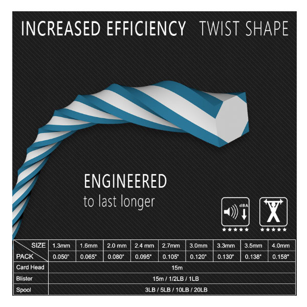 Edge Twist Trimmer Line  